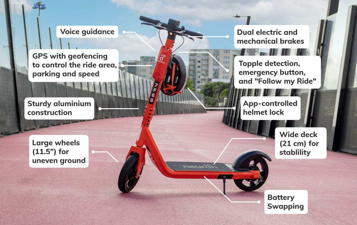 The different features of an e-scooter.
