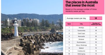 Hang your bloody heads in shame Wollongong, residents are among country's worst swearers