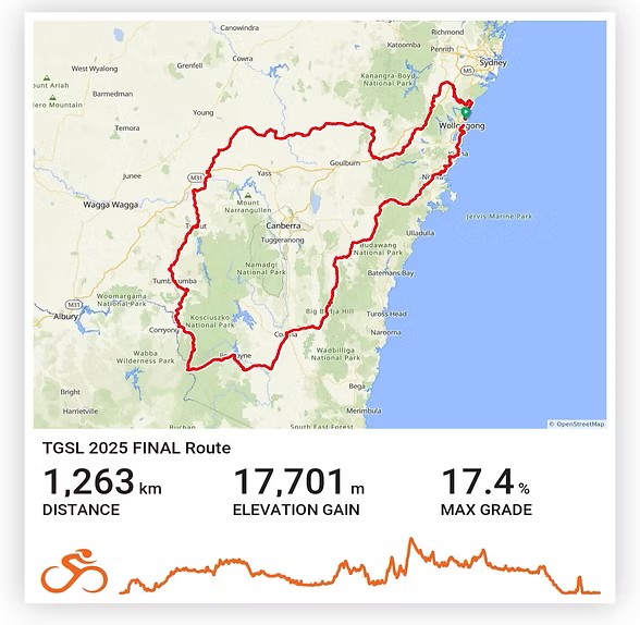 The Great Southeastern Loop